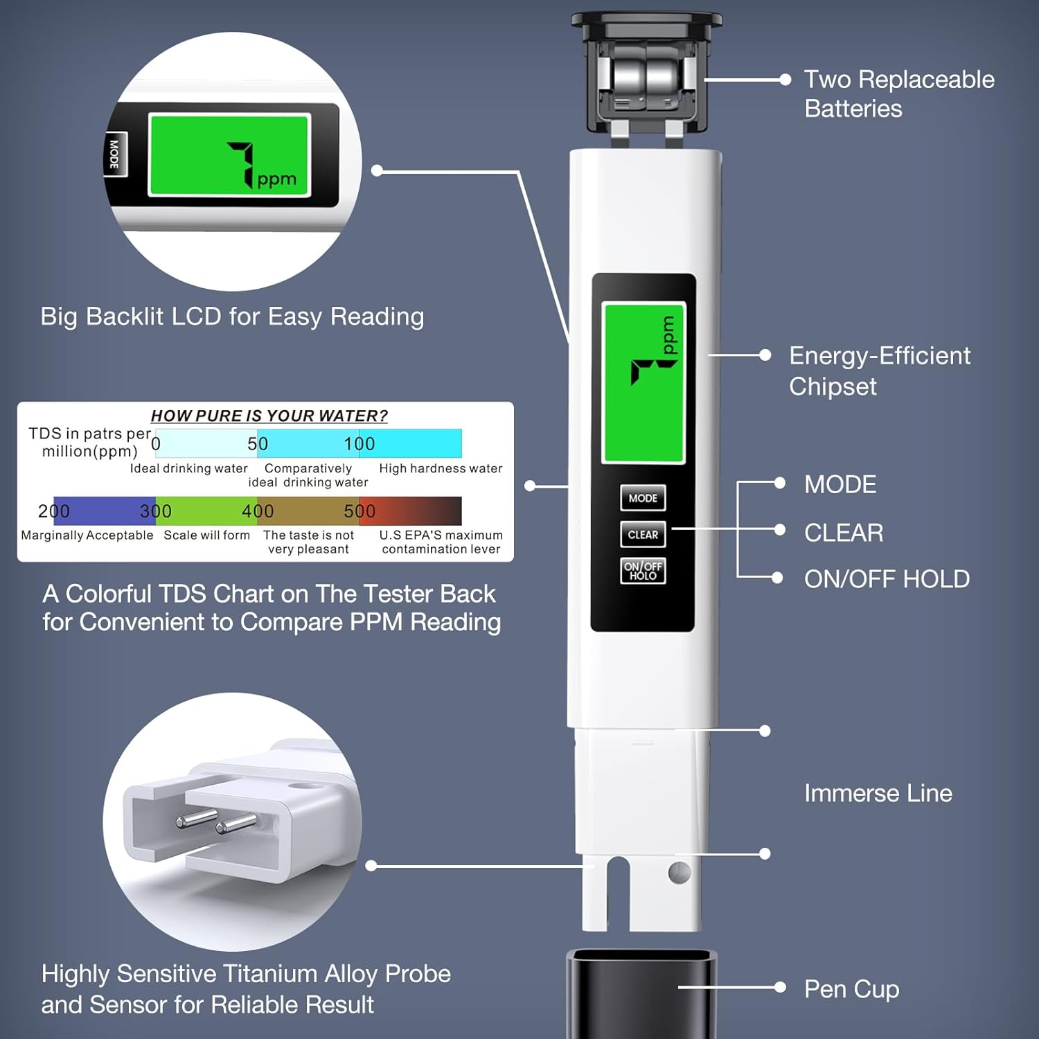 2026 All-New 4 in 1 Tds Meter Digital Water Tester - Accurate and Reliable TDS EC & Temp(°C,°F) Meter - 0-9999ppm - Professional Testing for Drinking Water, RO/DI System, Aquariums etc