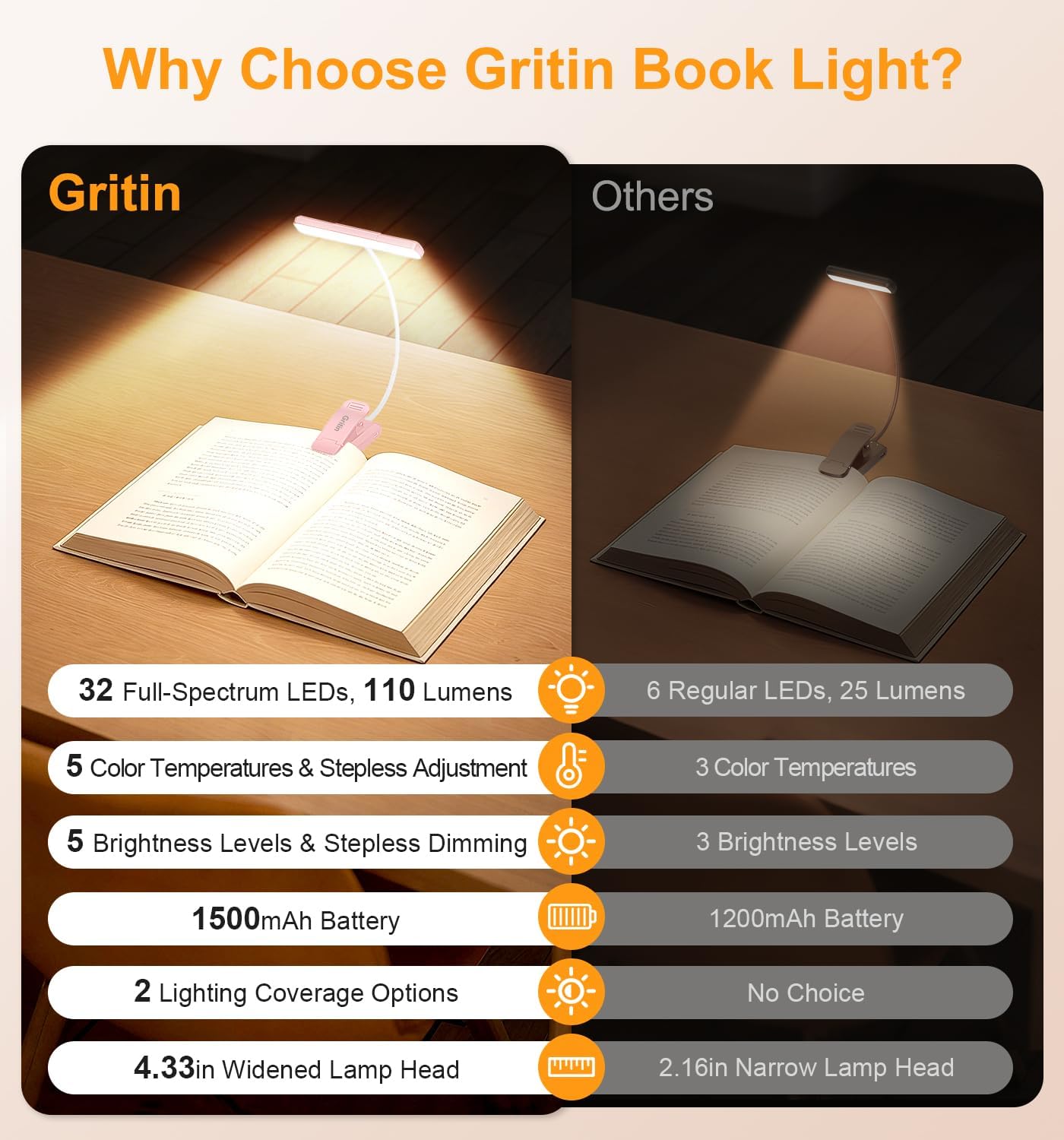 Gritin 2026 Gen 2 Book Light for Reading- 32 Eye Caring Full Spectrum LED