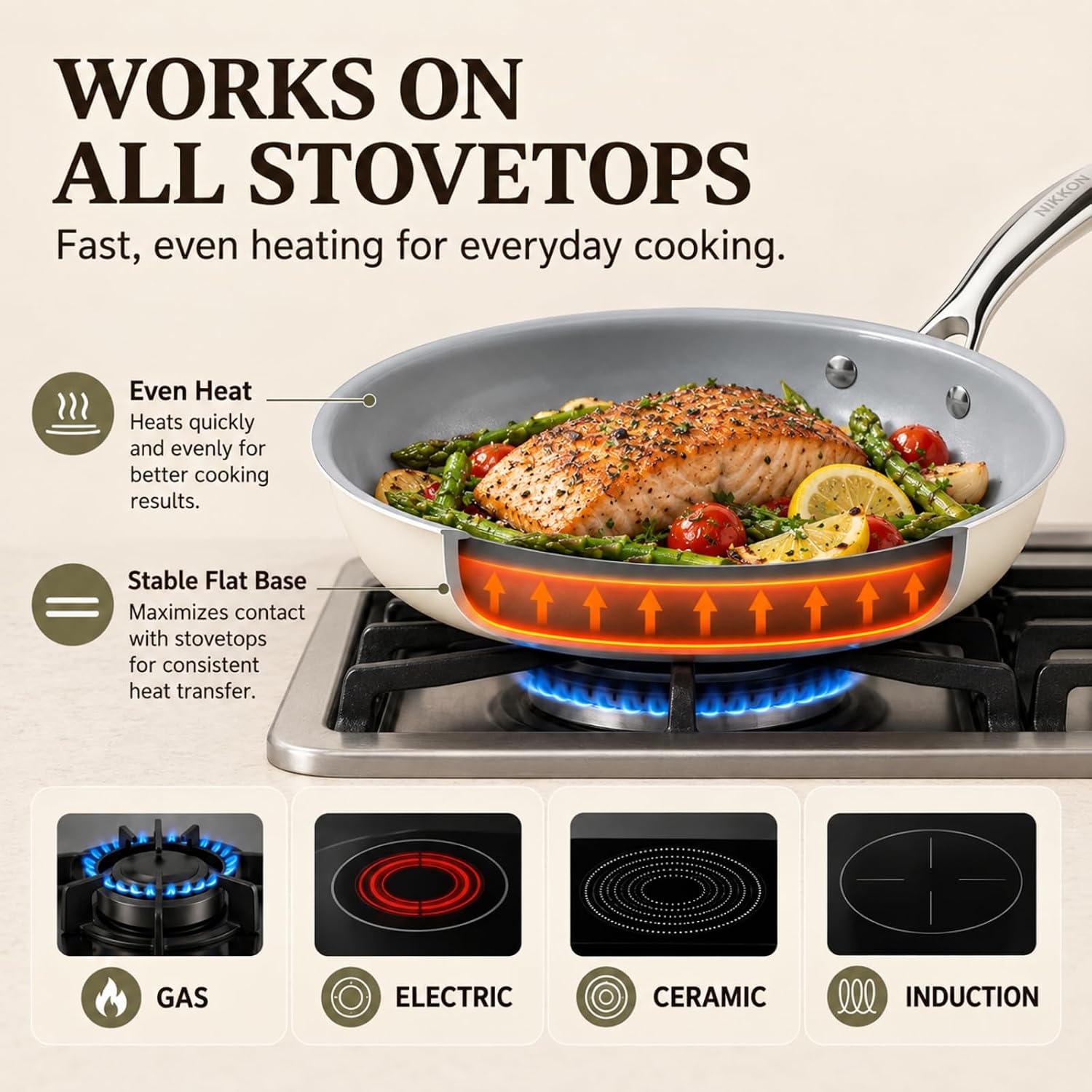 Kikcoin Ceramic Nonstick Frying Pans Set, 3 Piece Skillets (8"+9.5"+11")