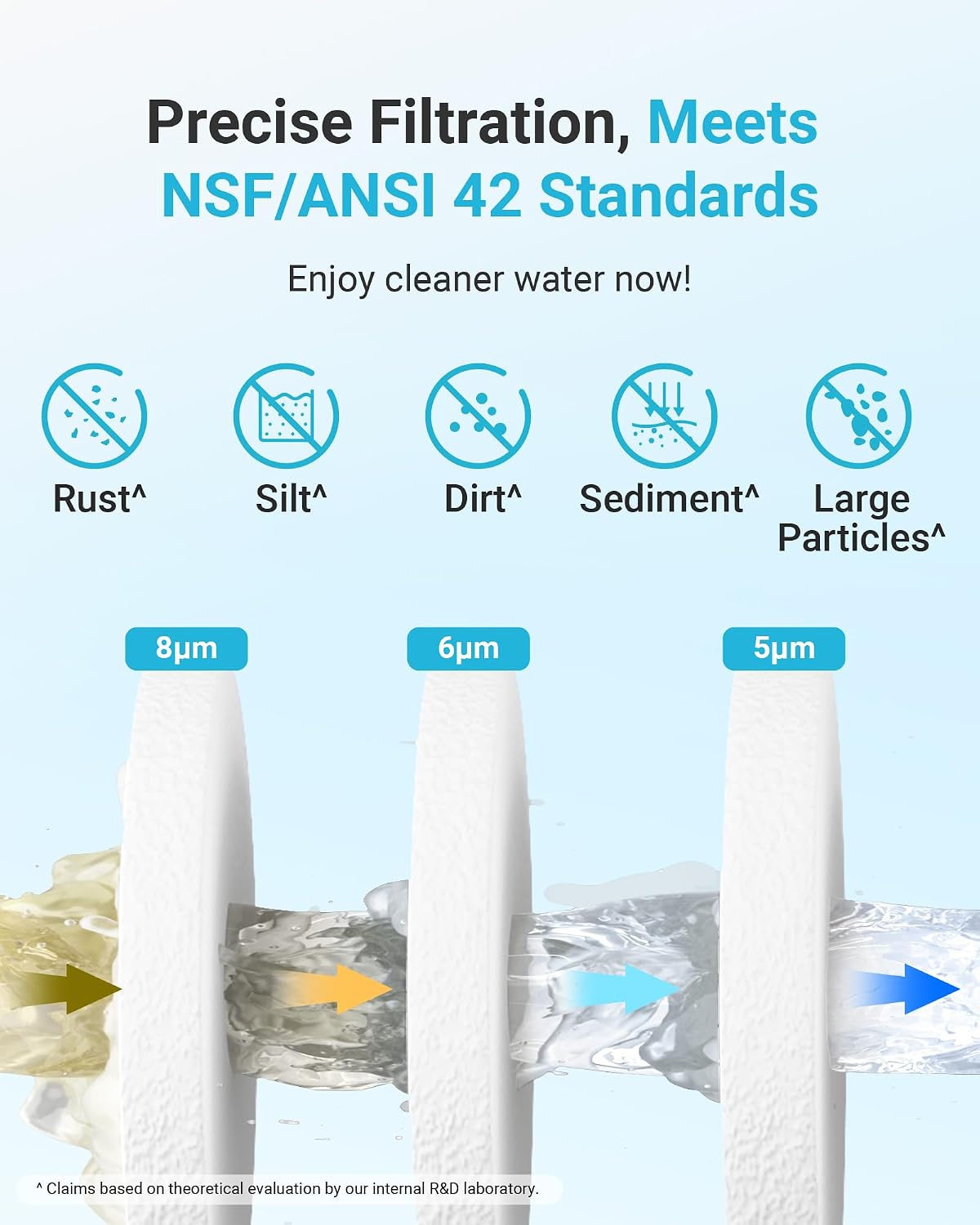 AQUA CREST AP810 Whole House Water Filter for 3M® Aqua-Pure AP810, 5 Micron