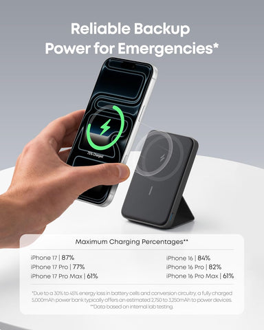Anker 622 Magnetic Power Bank, 5,000mAh Foldable Wireless Portable Charger