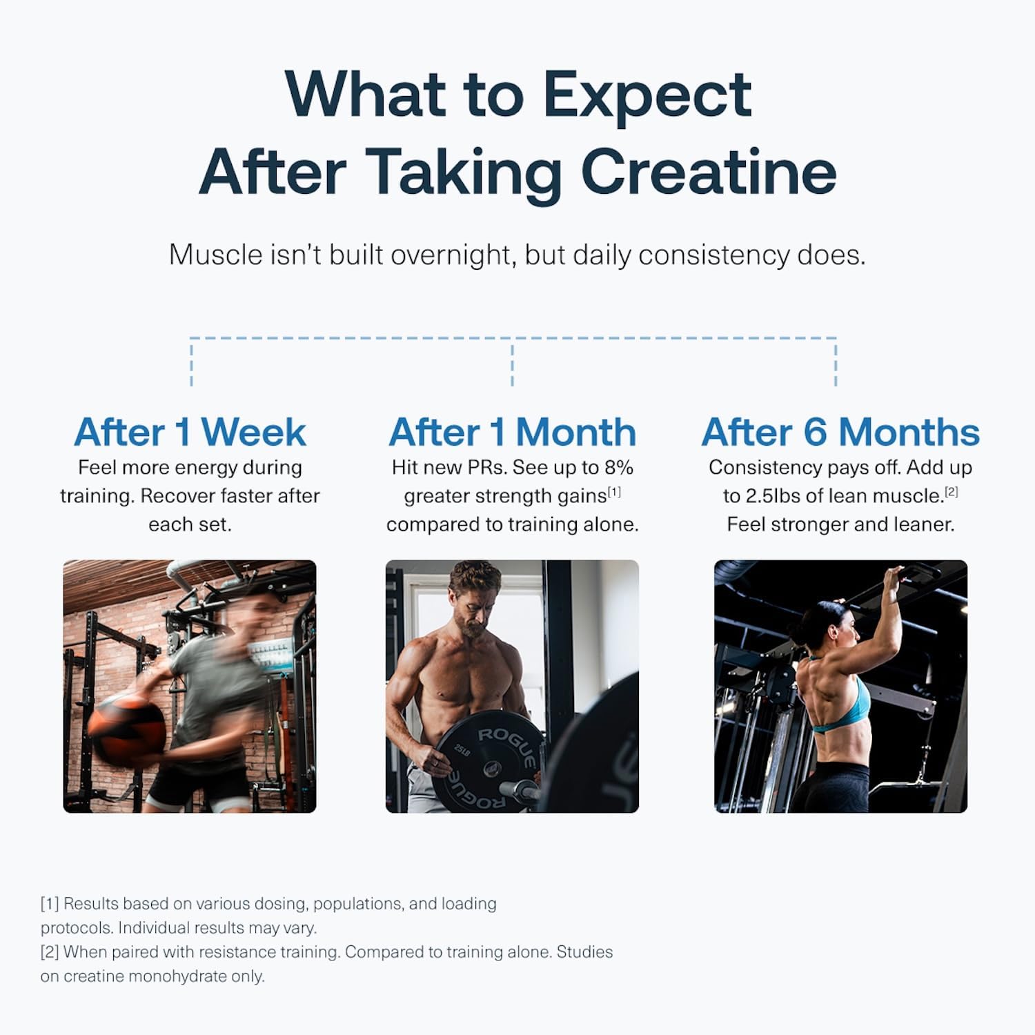 Transparent Labs Creatine HMB - Creatine Monohydrate Powder with HMB for Muscle Growth, Increased Strength, Enhanced Energy Output, and Improved Athletic Performance - 30 Servings, Unflavored