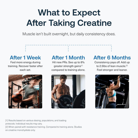Transparent Labs Creatine HMB - Creatine Monohydrate Powder with HMB for Muscle Growth, Increased Strength, Enhanced Energy Output, and Improved Athletic Performance - 30 Servings, Unflavored