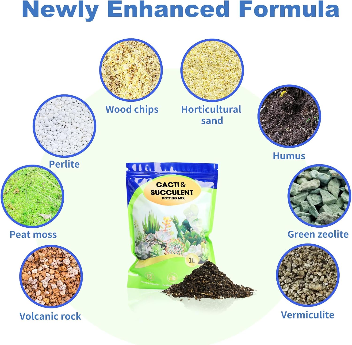 Succulent and Cactus Soil Potting Mix 4qt-Premium Breathable & Fast Draining for Healthy Plants