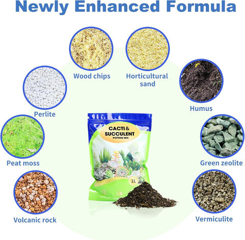 Succulent and Cactus Soil Potting Mix 4qt-Premium Breathable & Fast Draining for Healthy Plants