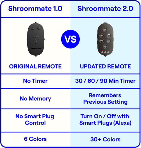 Smallish Shroommate Clip On Light for Dorm Room - 2.0 (Black)