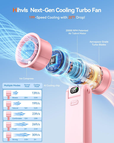 Portable Handheld Fan with Ice Cooler, 199 Speed Personal Fan,5500mAh Rechargeable,20H Cooling Time,20000 RPM Powerful Motor, Summer Essential for Travel/Outdoor/Office, Pink