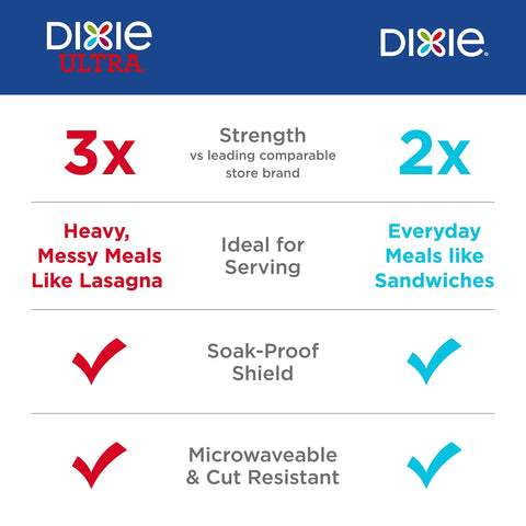 Dixie Large Paper Plates, 10 Inch, 204 Count, 2X Stronger, Microwave-Safe, Soak-Proof, Cut Resistant, Disposable Plates For Everyday Breakfast, Lunch, & Dinner Meals