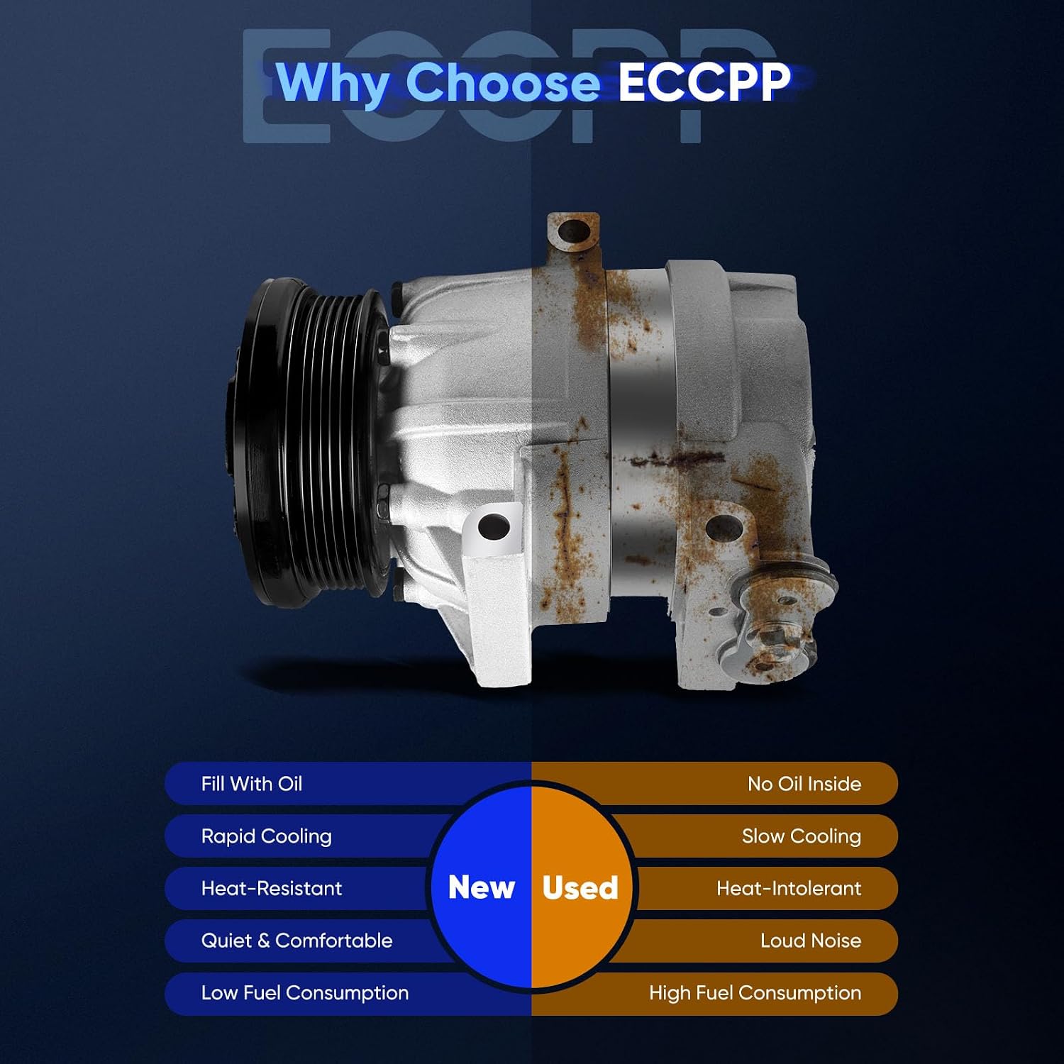 ECCPP AC Compressor 1999-2005 for Chevrolet Impala for Pontiac Grand Am