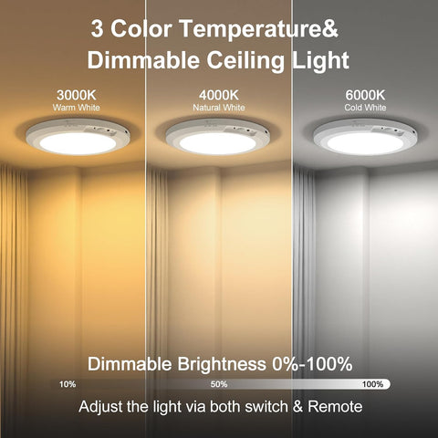 Rechargeable Motion Sensor Ceiling Light Indoor Closet Light with Remote