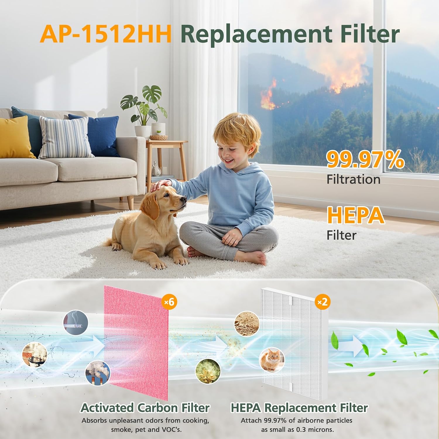AP-1512HH Filter for Coway Airmega AP-1512HH & Airmega 200M Air Purifiers