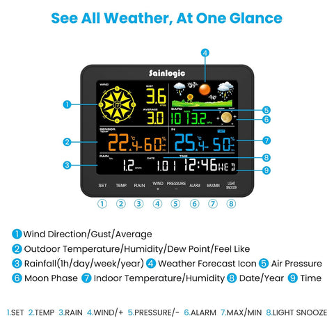 Sainlogic Weather Station Wireless, Weather Station with Rain Gauge, Wind Speed, Wind Direction, Weather Forecast, Air Pressure, Humidity (No WiFi)