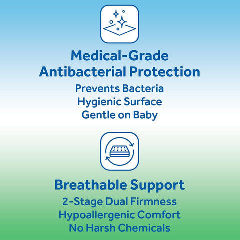 Sealy Baby Posture Perfect Breathable Crib Mattress, GREENGUARD Gold Certified, Made in USA, 2 Stage Hybrid Memory Foam & 150 Premium Coils, Toddler Bed Fit, Safety & Quality Tested, 52x28"