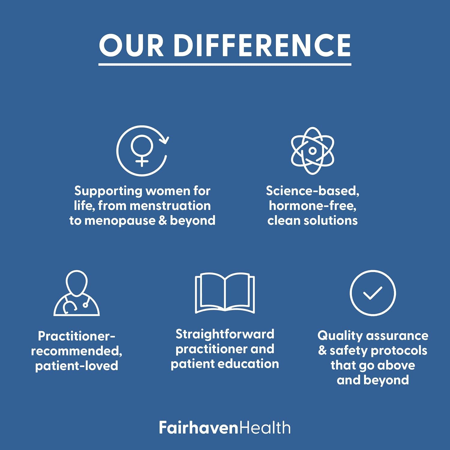 Fairhaven Health FertilAid Multivitamin, MotilityBoost & CountBoost Combo