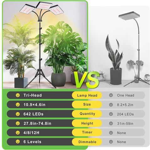 LBW Grow Light for Indoor Plants, 642 LEDs Grow Light with Stand