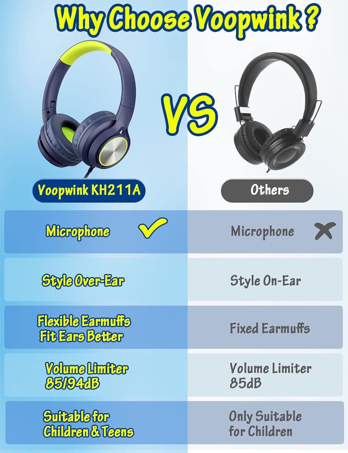 Kids Headphones with Cord , Wired Over Ear Headsets with Microphone Limited Volume 85dB/ 94dB, Portable Wired Headphones for Kids Boys Girls Teens Children Online School/Travel/iPad/Tablet/Cellphone