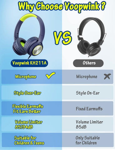 Kids Headphones with Cord , Wired Over Ear Headsets with Microphone Limited Volume 85dB/ 94dB, Portable Wired Headphones for Kids Boys Girls Teens Children Online School/Travel/iPad/Tablet/Cellphone