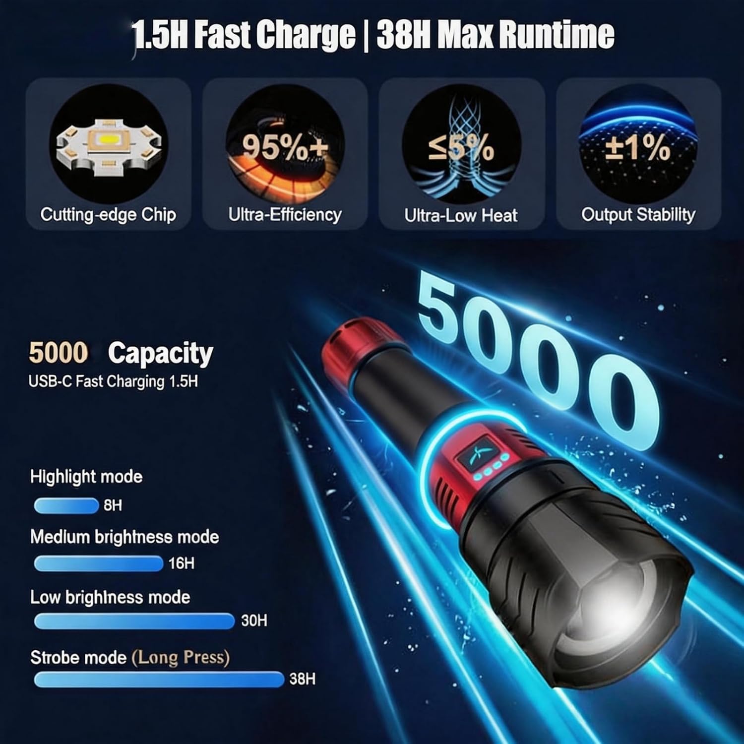 SKYFIRE Bright Flashlight with Ignition Lens&Yellow/Blue Light,3000lm Super Bright Rechargeable Flashlights High Lumens,Zoomable,Waterproof Tactical Flashlight for Camping,Outdoor &Gifts
