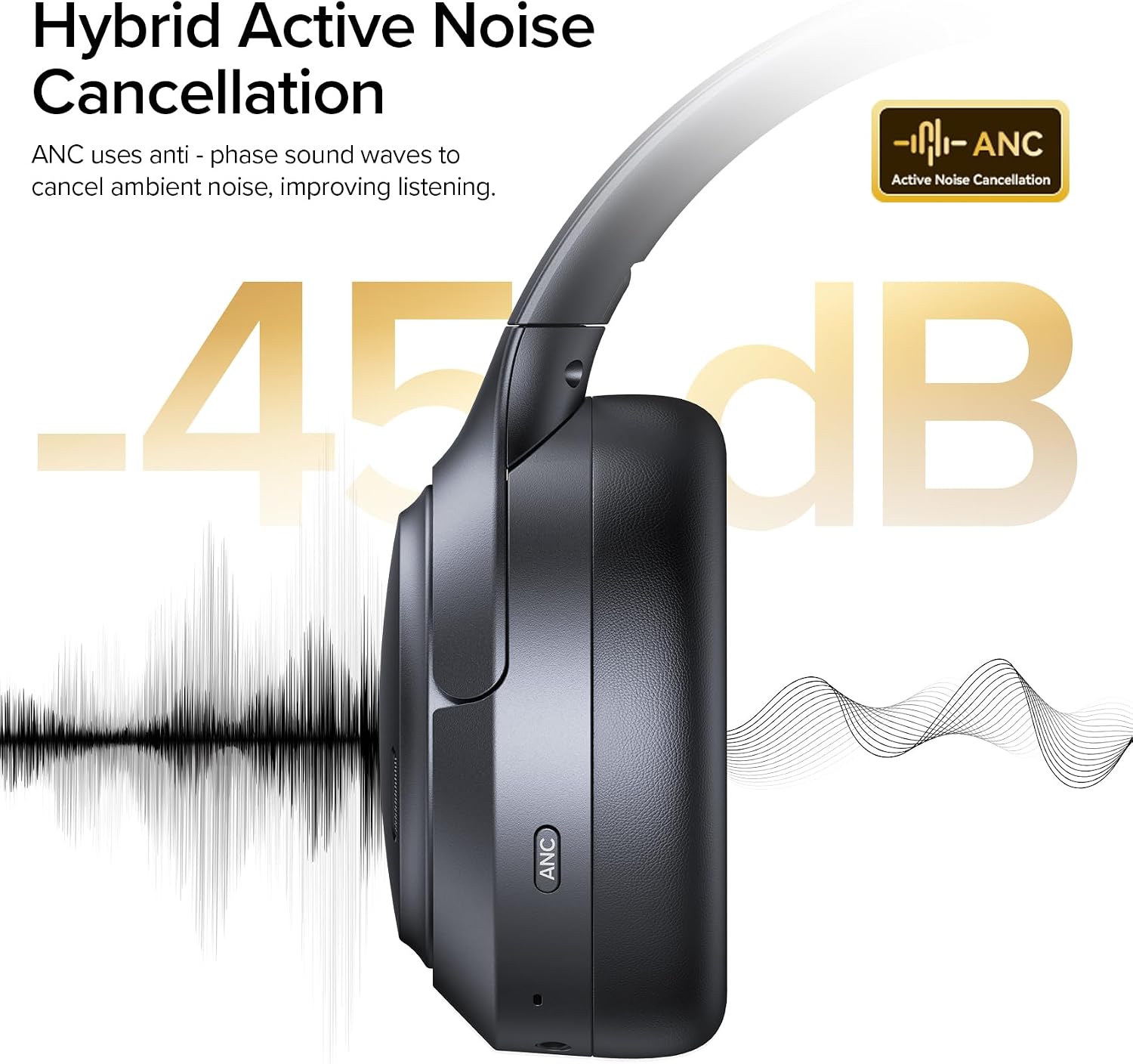Hybrid Active Noise Cancelling Bluetooth 6.0 Headphones 120H Long Playtime, 6 ENC Mic, Over Ear Headphones Wireless, Hi-Res Audio, Memory Foam Earcup, Transparency Mode ANC Headphone for Travel Office