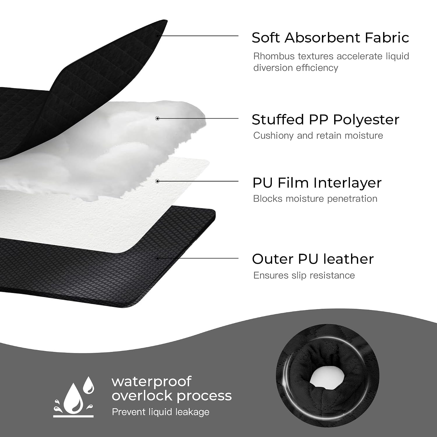 2 Pack Waterproof Piddle Pads Carseat Potty Training Car Seat Protector Waterproof Car Seat Liner Cover to Prevent Pee