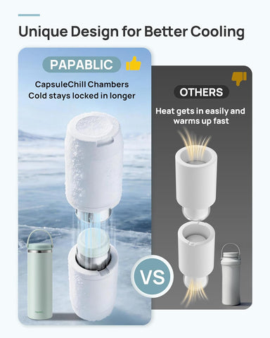 Papablic 360 CapsuleChill Breastmilk Cooler with Stainless Steel Bottles