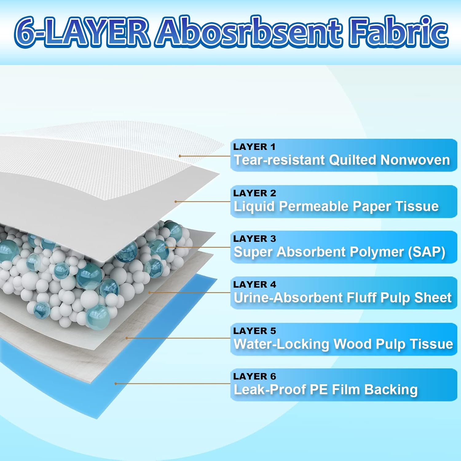 Dogcator Puppy Pads Extra Large 30"x36", 40 Count Thicken XLarge Puppy Pee Pads for Dogs Super Absorbent, Leak-Proof Disposable Pet Training Pad, Potty Piddle Mats for Puppies, Cats, Doggies, Blue