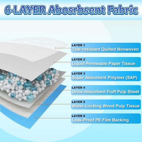 Dogcator Puppy Pads Extra Large 30"x36", 40 Count Thicken XLarge Puppy Pee Pads for Dogs Super Absorbent, Leak-Proof Disposable Pet Training Pad, Potty Piddle Mats for Puppies, Cats, Doggies, Blue