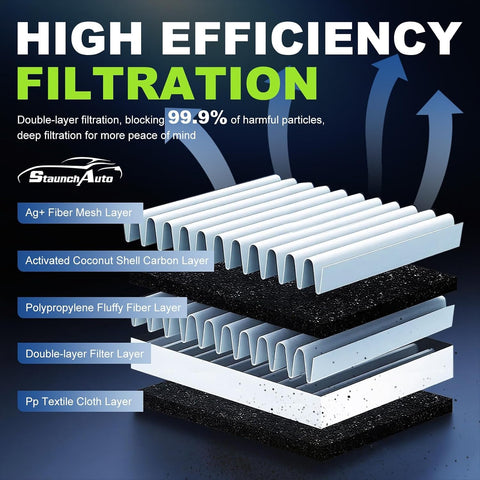Engine & Cabin Air Filter Combo for Mazda CX-90 2024-2026, CX-70 2025-2026