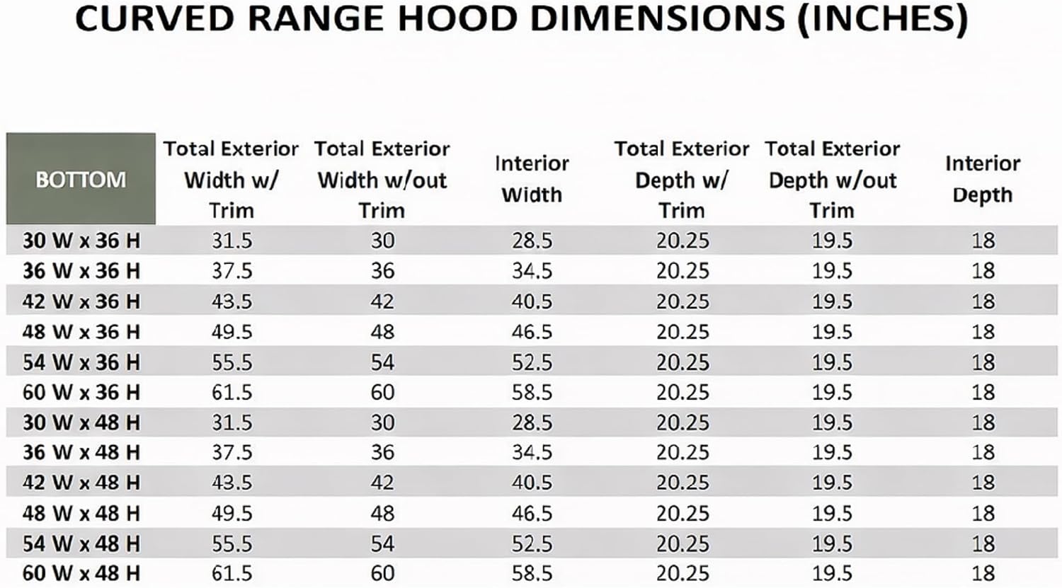 White Wood Range Hood Cover, Curved Front, 31.5"W x 36"H