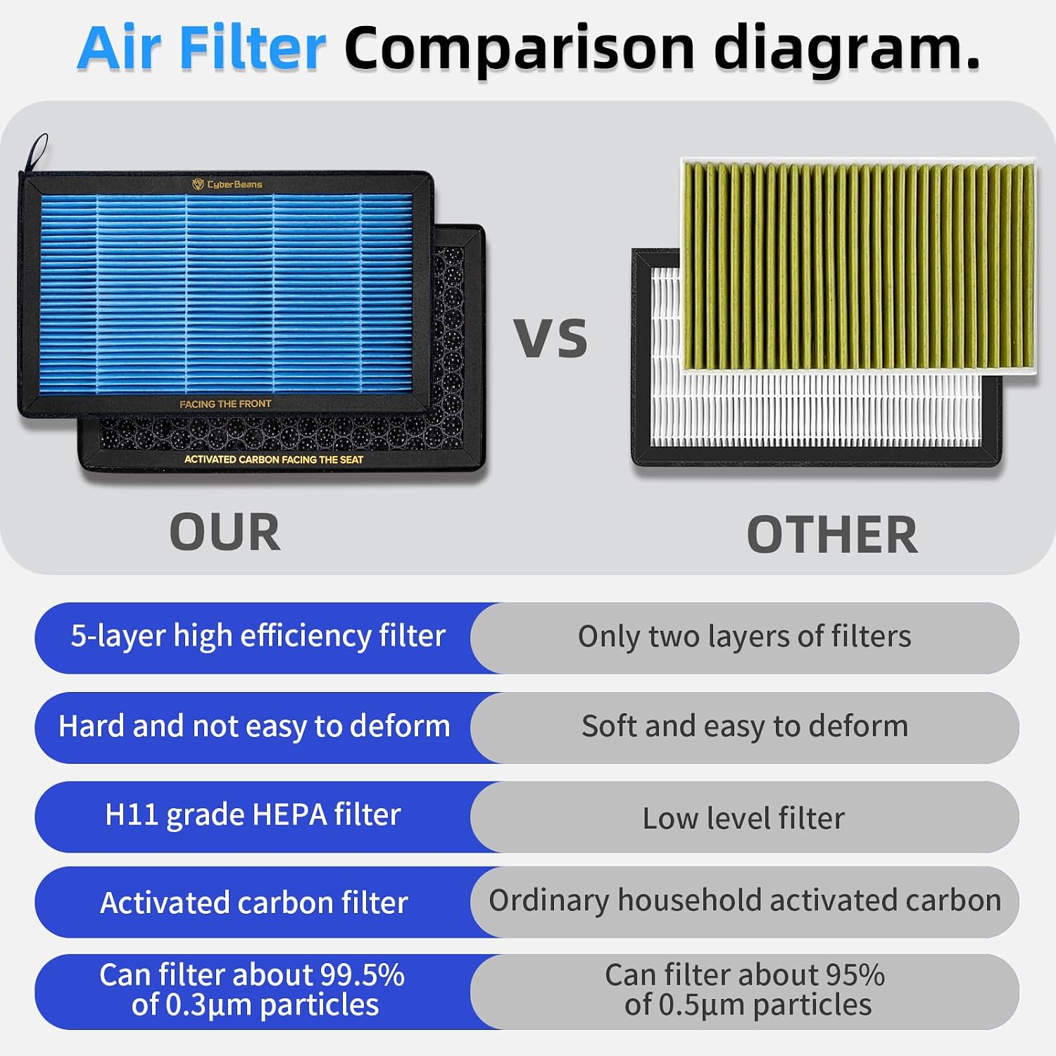 Cabin Air Filter for Tesla Model 3/Y, HEPA Activated Carbon