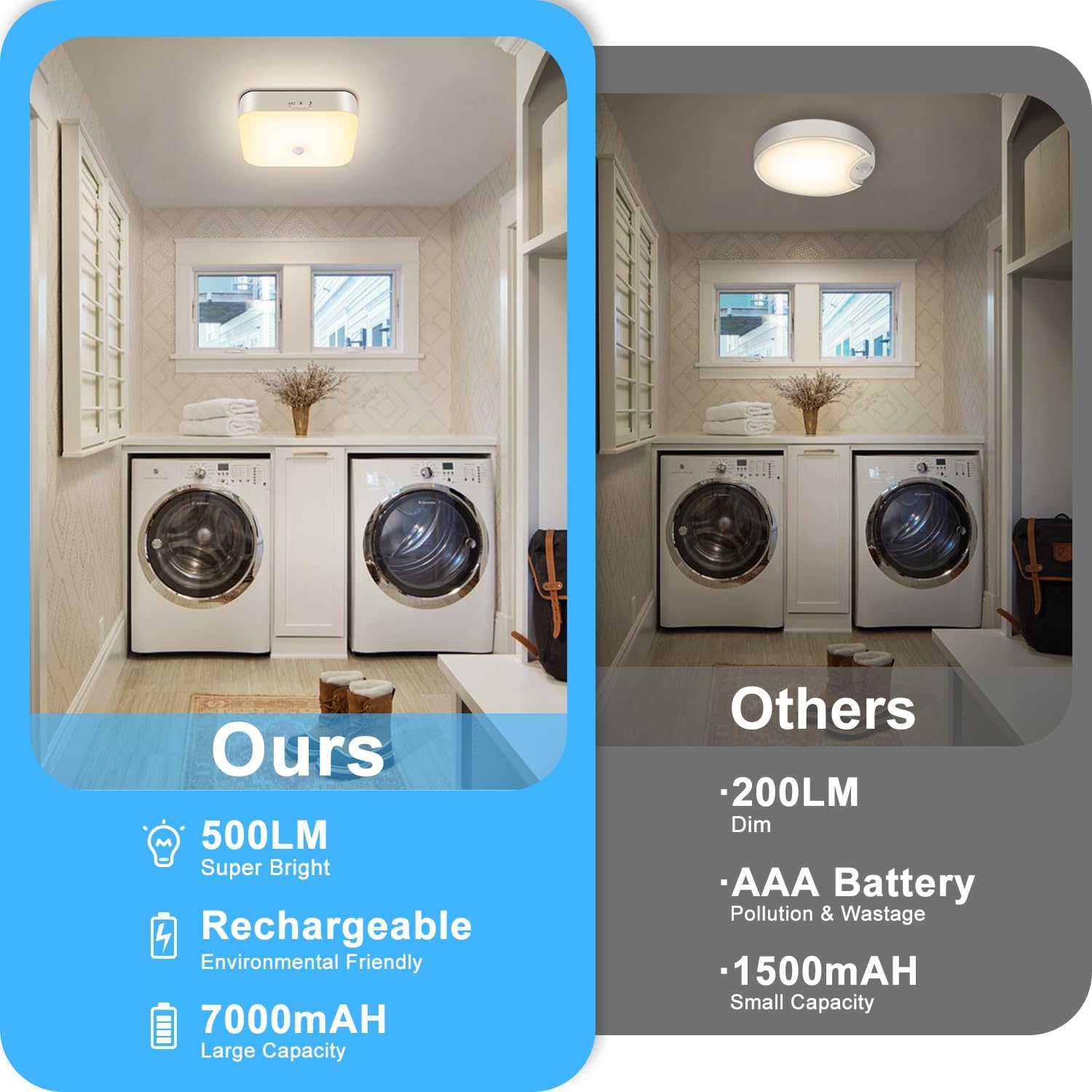 Rechargeable Motion Sensor Closet Light, Wireless Lights, 500LM, Warm White
