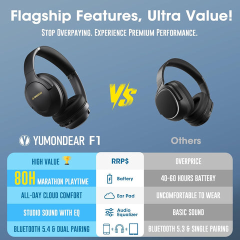 YUMONDEAR Bluetooth Headphones Over Ear, 80H Playtime, HiFi Stereo, 3 EQ