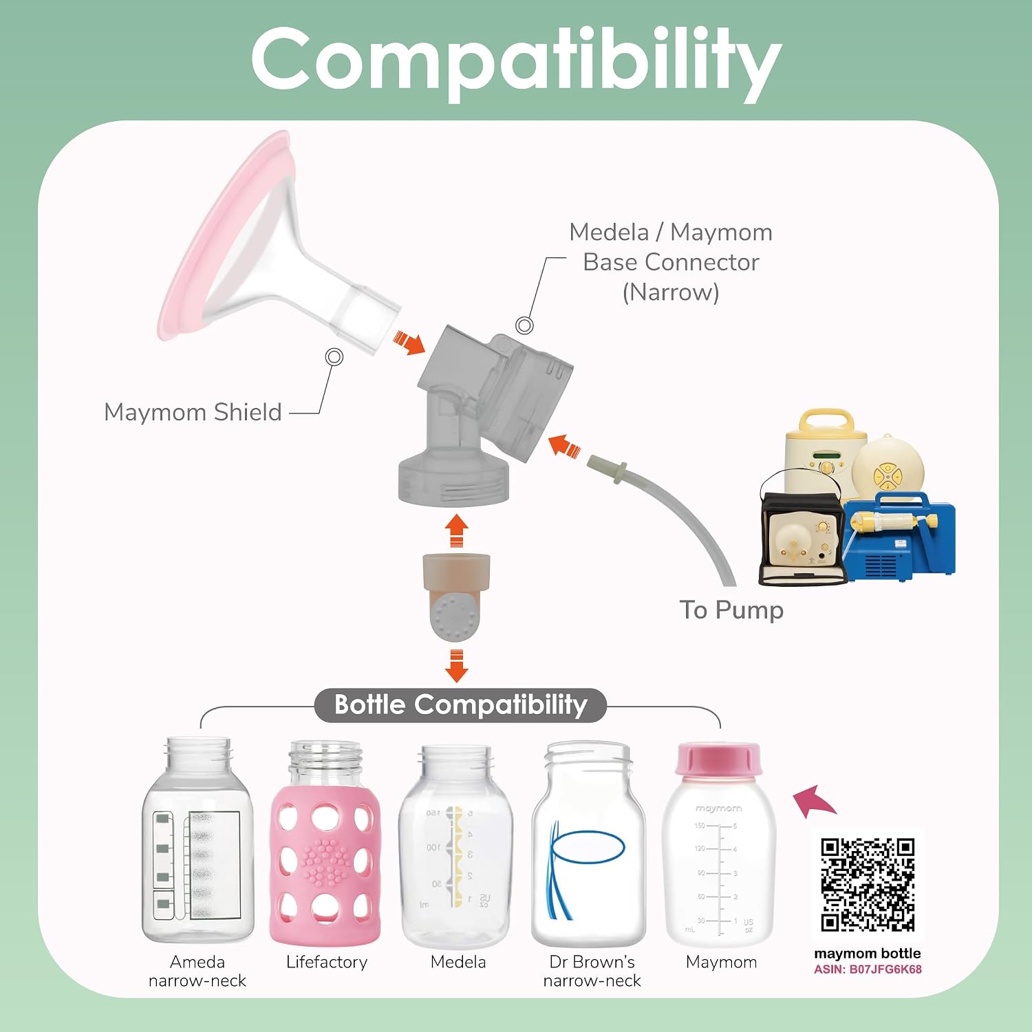 15mm Maymom MyFit Shields, Pano Series; Compatible with Medela Breast Pump- PersonalFit, Freestyle, Harmony, Maxi, Freestyle Flex Connector; Connect to Maymom Widemouth/Narrow Connector, 2pcs