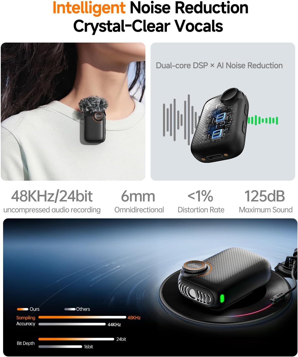 PQRQP S20 Mic (2 TX + 1 RX + Charging Case), Mini Microphone for iPhone/Android/Camera, 48kHz/24-bit High Audio, AI Noise Cancelling, 48h Use, 820ft Range, Wireless Microphones for Vlog, Streaming