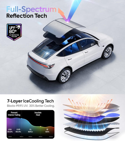 Wigoo for Tesla Model Y Juniper Accessories Sunshade Roof, Interior Black