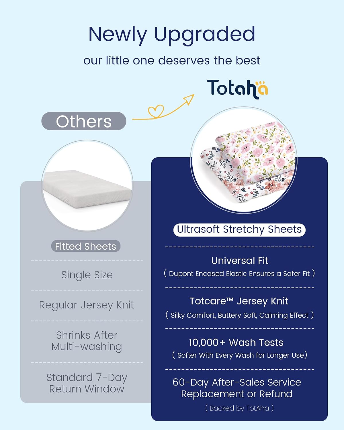 TotAha Premium Soft Pack n Play Sheets, Super Stretchy Jersey Knit Mini Crib Sheets Fitted, Silky Comfort Graco Pack and Play Mattress Sheets 2-Pack, Moon & Grey Sky