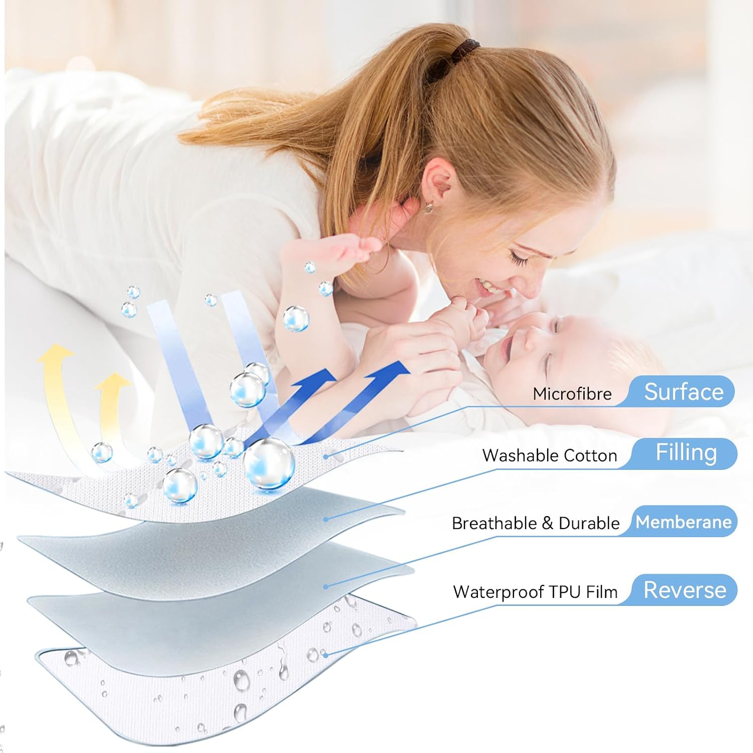 Yoofoss Waterproof Bassinet Mattress Pad Cover 2 Pack Fit for Rectangle Bassinet Mattress, Baby Bassinet Mattress Protector for Boys and Girls 34X19in