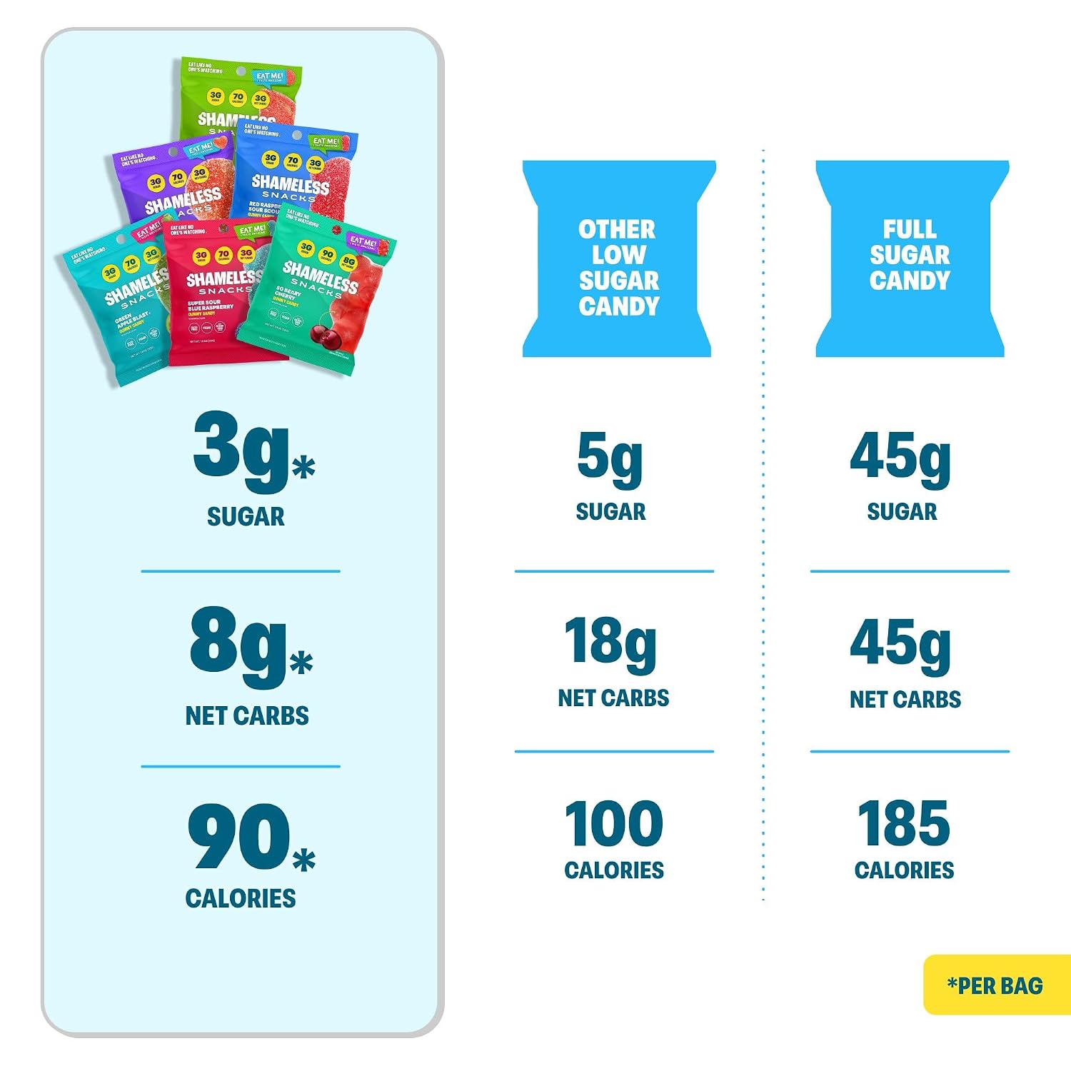 Shameless Snacks Sour Candy & Fruit Snacks - Gummy Candy Variety Pack, Keto