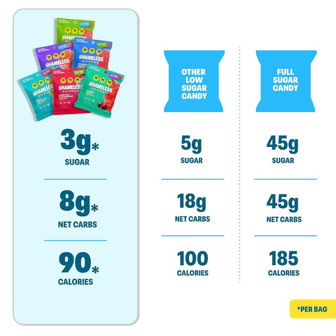 Shameless Snacks Sour Candy & Fruit Snacks - Gummy Candy Variety Pack, Keto