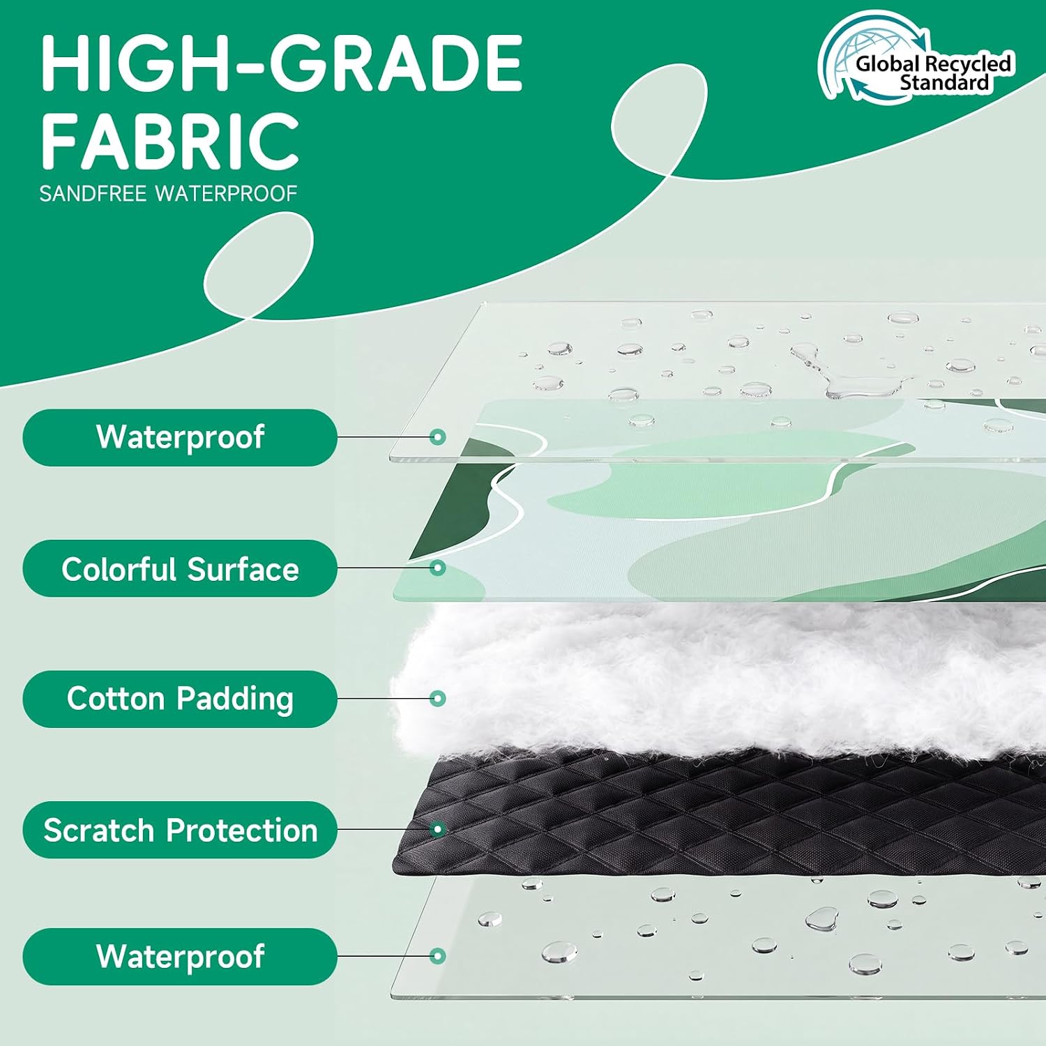 RYCHIC Waterproof Beach Blanket Picnic Outdoor Camping Mat Rug Oversized Extra Large Foldable Sandproof Sand Free Big XL Giant Towel Hawaii Honeymoon Essentials Women Summer Must Have Vacation Gift