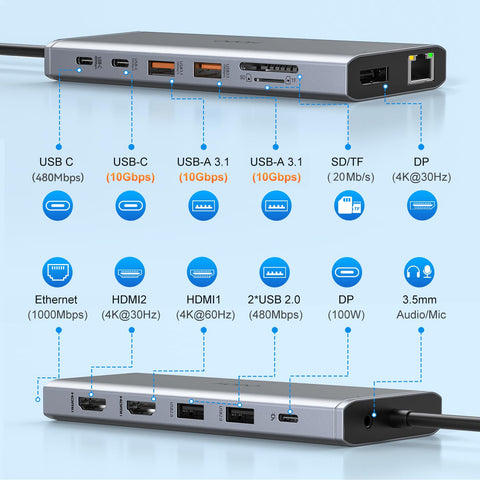 USB C Laptop Docking Station Dual Monitor HDMI for Dell/Lenovo/HP Laptop 14 in 1 USB C Hub Multiport Adapter Dongle Dock USB C to 2 HDMI 4K+DisplayPort+Ethernet+4USB+2USB C+100W PD Charger+SD/TF+Audio