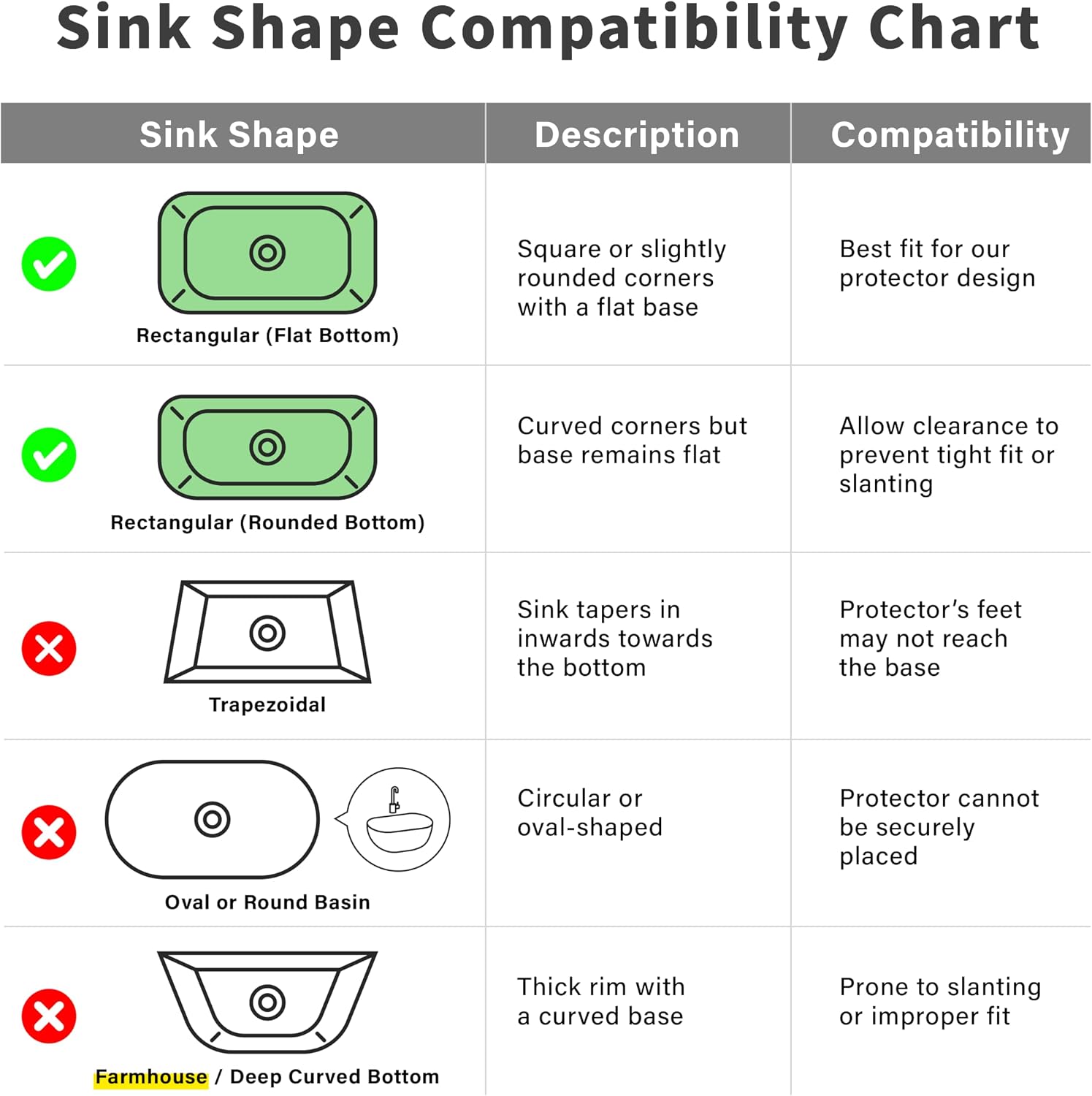 SunnyPoint 304 Stainless Steel Sink Protector Rack – Rust-Resistant Grid for Kitchen Sink Bottom, Scratch Prevention, Drainage Support, Fits Sinks 16.15" x 12.4", Center Drain Hole Required