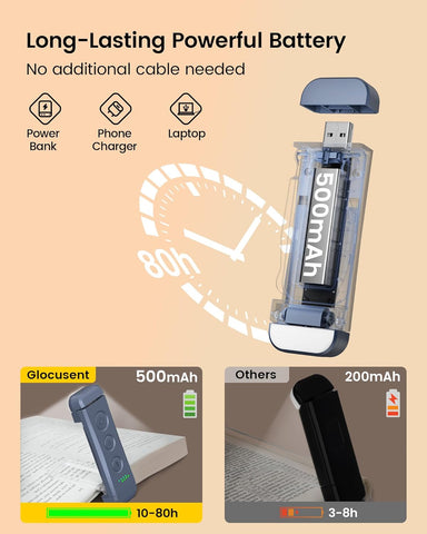 Glocusent USB Rechargeable Book Light, Portable Clip-on LED Reading Light