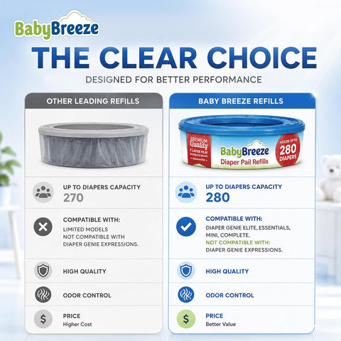 BabyBreeze Diaper Pail Refill Bags for Diaper Genie, 5-Pack, 1400 Count