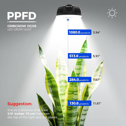 Barrina Orbgrow OG09 Puck Grow Light, 36W(4 x 9W), 5000K, 4 Packs, Black