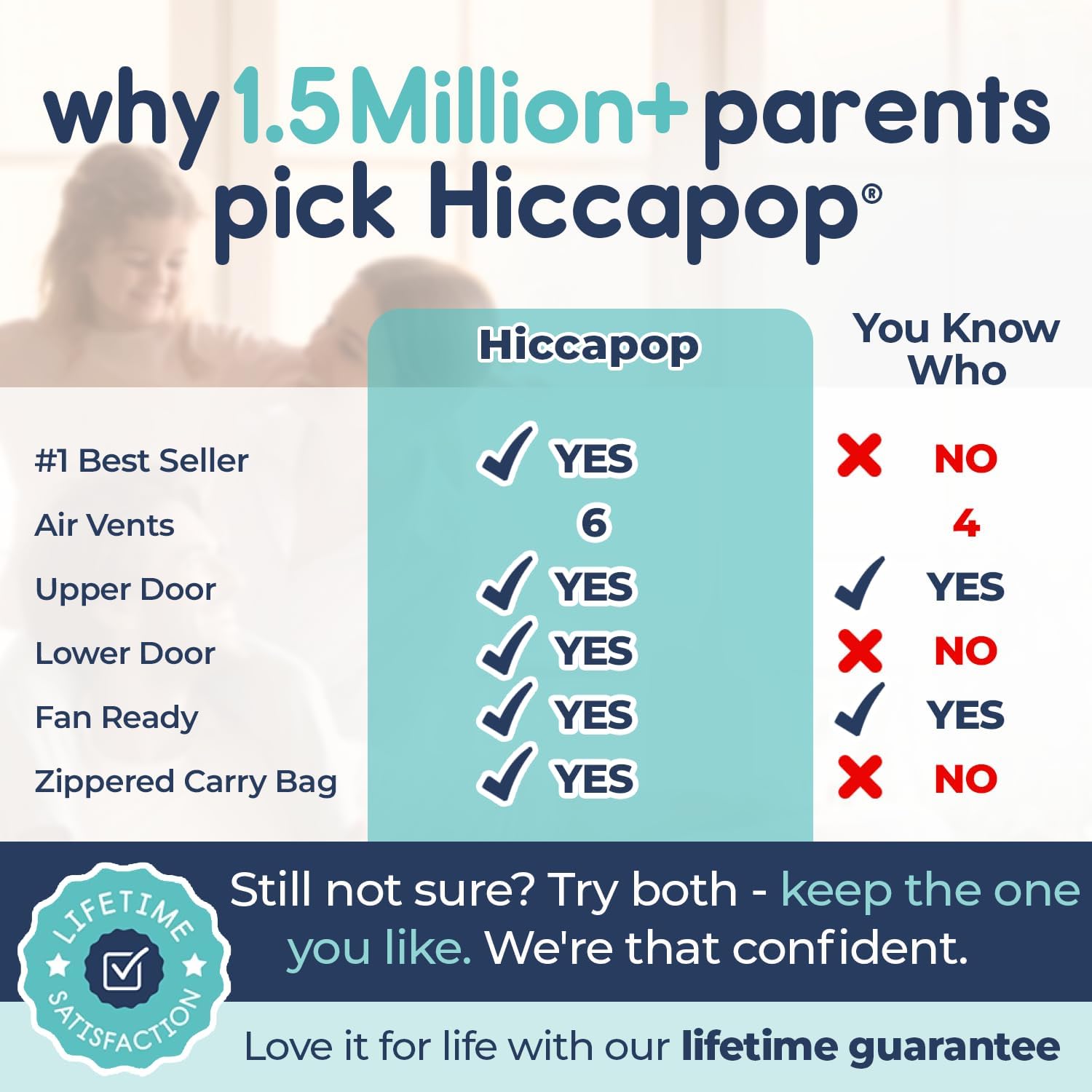 Hiccapop Blackout Tent for Pack and Play Blackout Cover Blocks 99% of Light