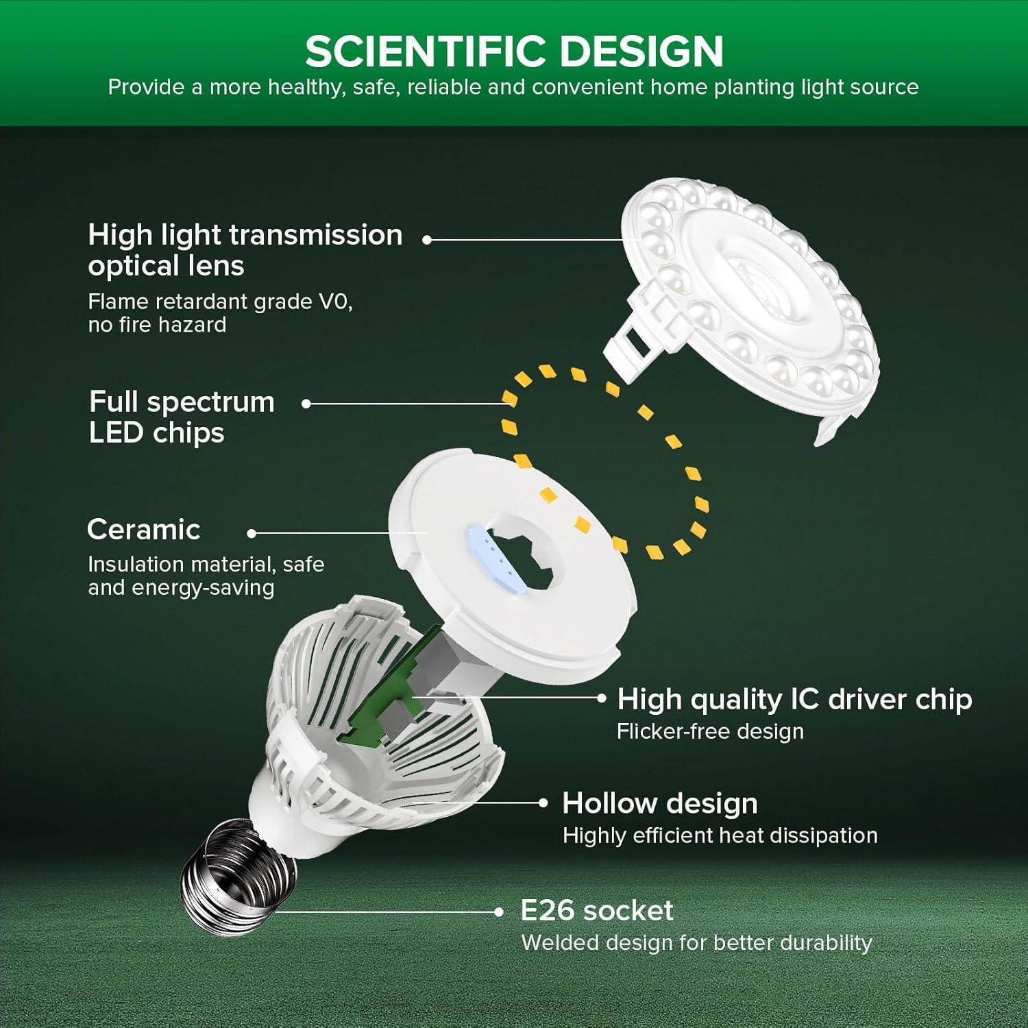SANSI 5W Dimmable Grow Light Bulb, Full Spectrum with Remote Control