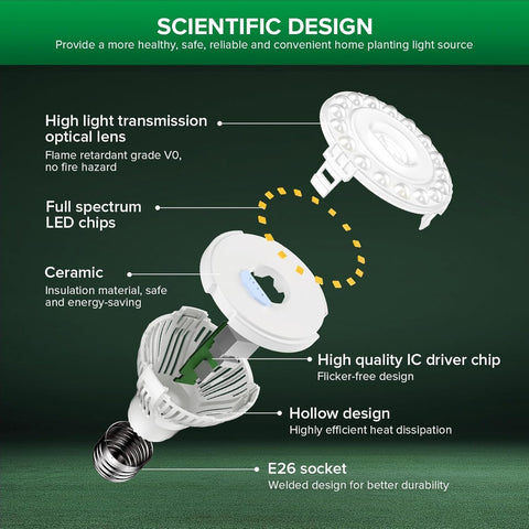 SANSI 5W Dimmable Grow Light Bulb, Full Spectrum with Remote Control
