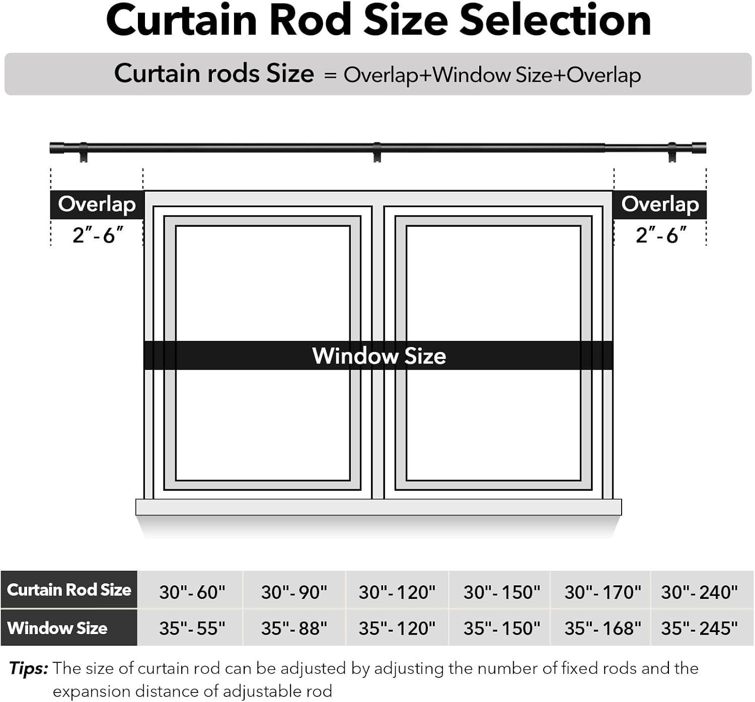IFELS Heavy Duty Curtain Rods for Windows 48 to 84 Inch, 1 Inch Black Curtain Rods for Outdoor, Farmhouse, Bedroom, Kitchen, Living Room, Adjustable Easy Install Drapery Rod (A2,Black,30"-90")