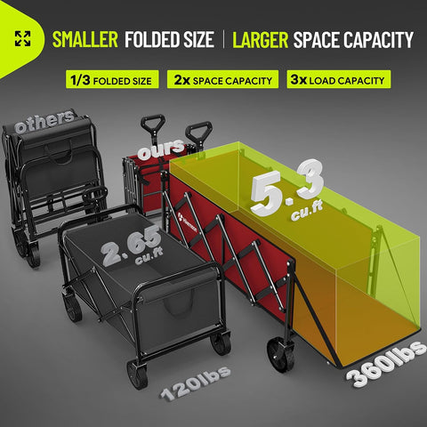 HIKEMOON 43'' Extra Long Folding Wagon with Extended Tailgate, Red